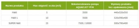 AQUAEL Maxi Filtr Do Stawów