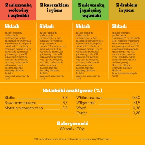 Pedigree Mokra Karma Dla Szczeniąt Mix Smaków Kurczak Z Ryżem, Jagnięcina Z Ryżem, Drób Z Ryżem I Wołowina Z Ryżem W Galaretce 1