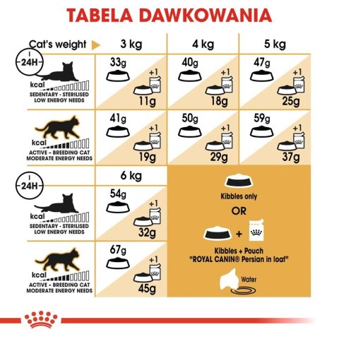 ROYAL CANIN Persian Adult 10kg