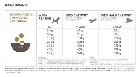 Acana Free-Run Duck 2kg