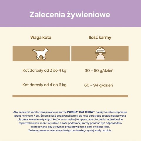 Purina Cat Chow Special Care Sensitive 15kg