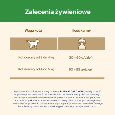 Purina Cat Chow Special Care Sterilised Chicken 1,5kg
