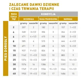 ROYAL CANIN Urinary S/O 12x100g
