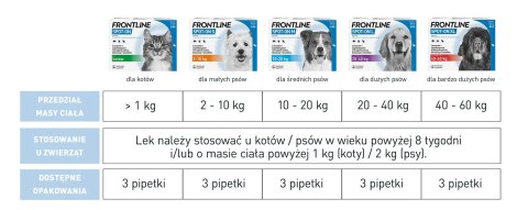 FRONTLINE Spot On Dla Psa 3x0,67ml