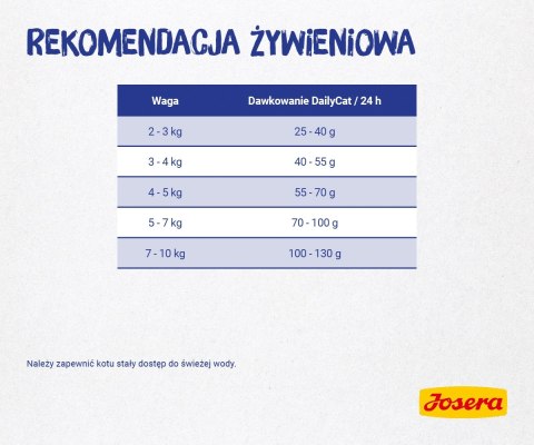 Josera Daily Cat 10kg