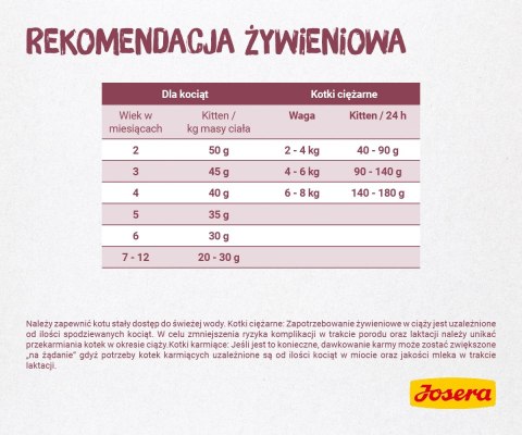 Josera Minette Kitten 2kg