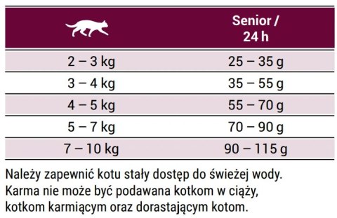 Josera Senior 10kg