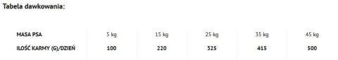 Dolina Noteci Piper Animals Junior Z Indykiem 12kg
