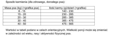 Dolina Noteci Rafi Karma Sucha Dla Psa Z Jagnięciną 10kg