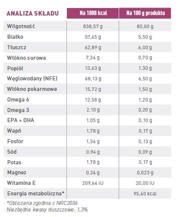 ROYAL CANIN Dog Early Renal 12x100g