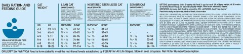 Orijen Six Fish Cat 5,4kg