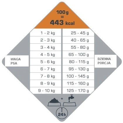 Versele-Laga Opti Life Adult Digestion Mini Jagnięcina Z Ryżem 7,5kg