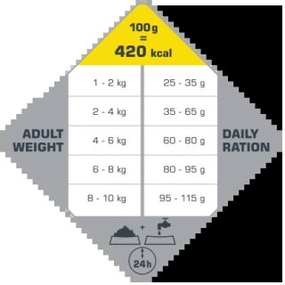Versele-Laga Opti Life Adult Mini Kurczak Z Ryżem Dla Małych Ras 7,5kg