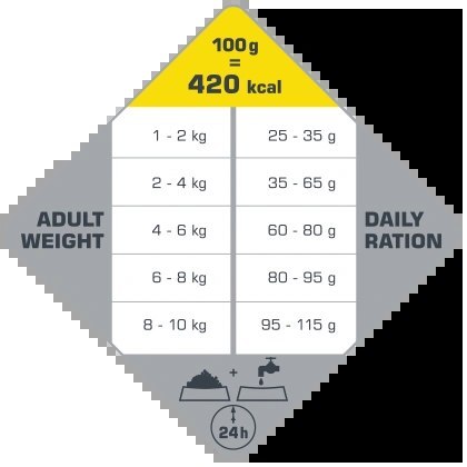Versele-Laga Opti Life Adult Mini Kurczak Z Ryżem Dla Małych Ras 7,5kg