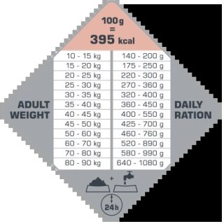Versele-Laga Opti Life Adult Skin Care Medium&Maxi Z Łososiem 12,5kg