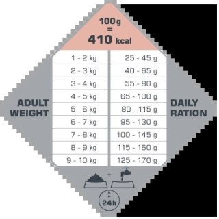 Versele-Laga Opti Life Adult Skin Care Mini Z Łososiem 7,5kg