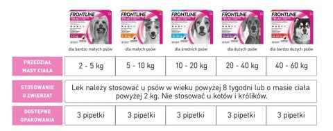 FRONTLINE Tri-Act Dla Psów 3x1ml