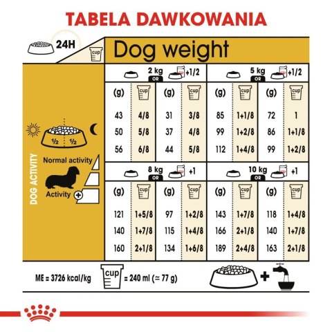 ROYAL CANIN Dachshund Adult 1,5kg