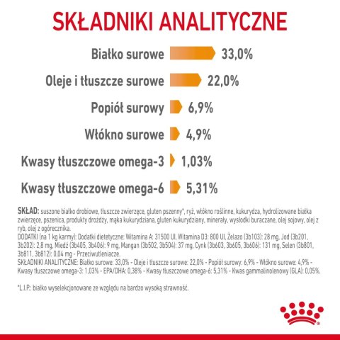 ROYAL CANIN Hair And Skin Care 400g