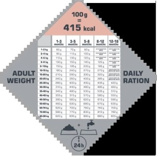 Versele-Laga Opti Life Puppy Sensitive Łosoś Z Ryżem 12,5kg