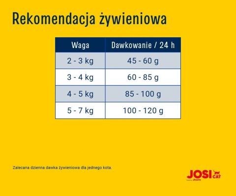 JosiCat Josera Crispy Duck 10kg