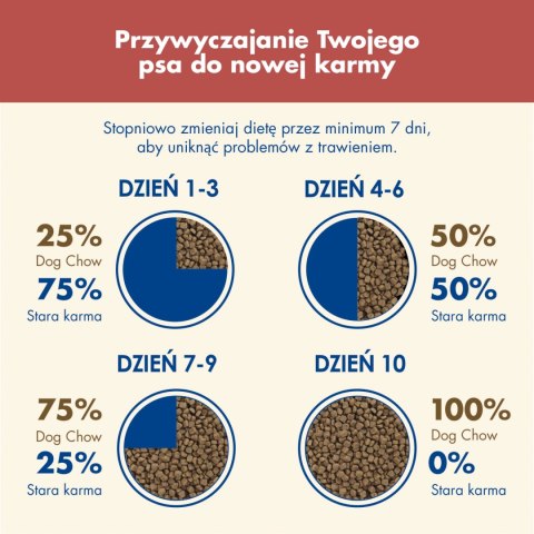 Purina Dog Chow Sensitive Adult Z Łososiem 2,5kg