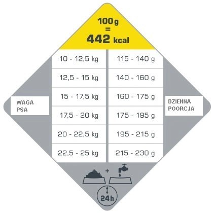 Versele-Laga Opti Life Adult Medium Z Kurczakiem I Ryżem 12,5kg