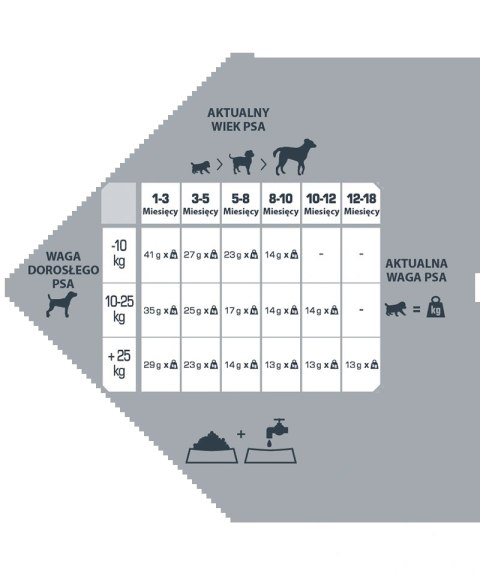 Versele-Laga Opti Life Prime Puppy 2,5kg