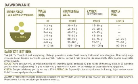 Acana Grasslands Cat 4,5kg