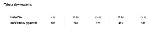 Dolina Noteci Piper Animals Z Jagnięciną 12kg