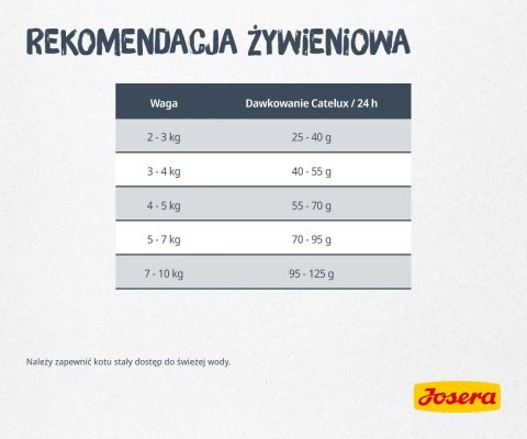 Josera Catelux 2kg