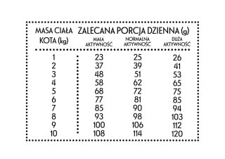PAN MIĘSKO Indyk Z Gęsią S Dla Kota 5kg