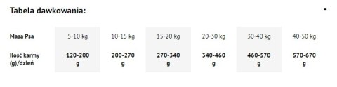 DOLINA NOTECI Premium Dziczyzna 9 kg - suszona karma dla dorosłych psów