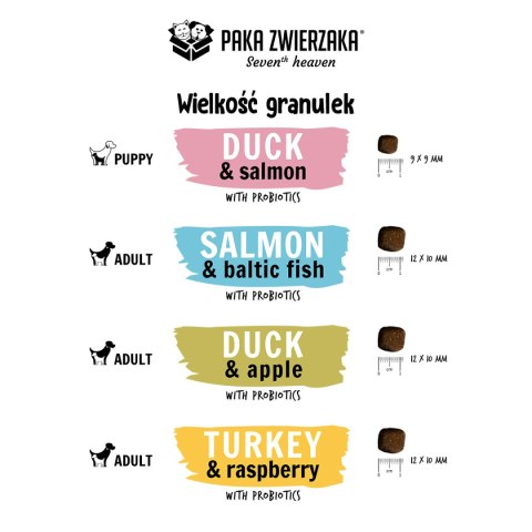 Paka Zwierzaka Seventh Heaven Karma Sucha Dla Psów Z Łososiem 1,5kg