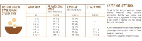 ACANA Homestead Harvest Cat 1,8kg