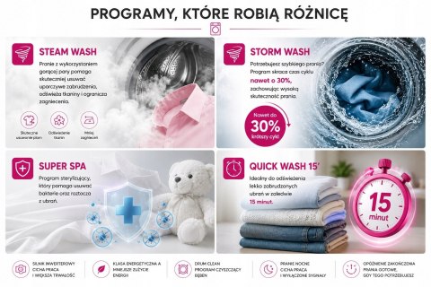 Pralka Automatyczna 9kg 1400 obr/min Inwerter VIVAX WFL-140916PSI